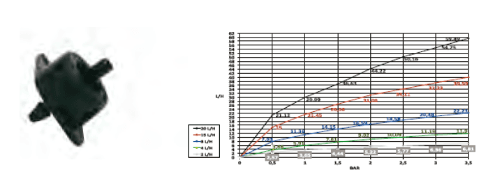 INSPECTACLE DRIPPER TURBOFLOW